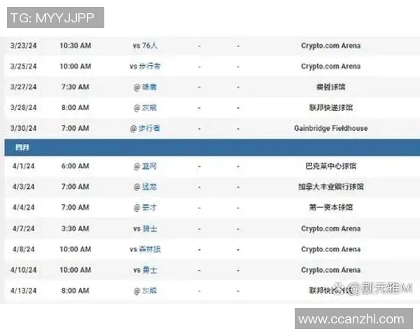 2018年NBA季后赛火箭对爵士精彩回放与赛季分析