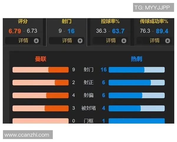 尤文图斯与曼联激战正酣谁能在这场巅峰对决中笑到最后